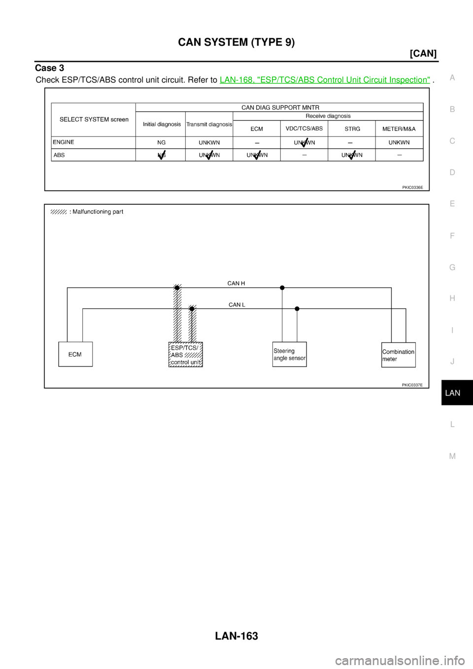 NISSAN X-TRAIL 2005  Service Repair Manual CAN SYSTEM (TYPE 9)
LAN-163
[CAN]
C
D
E
F
G
H
I
J
L
MA
B
LAN
 
Case 3
Check ESP/TCS/ABS control unit circuit. Refer to LAN-168, "ESP/TCS/ABS Control Unit Circuit Inspection" .
PKIC0336E
PKIC0337E 