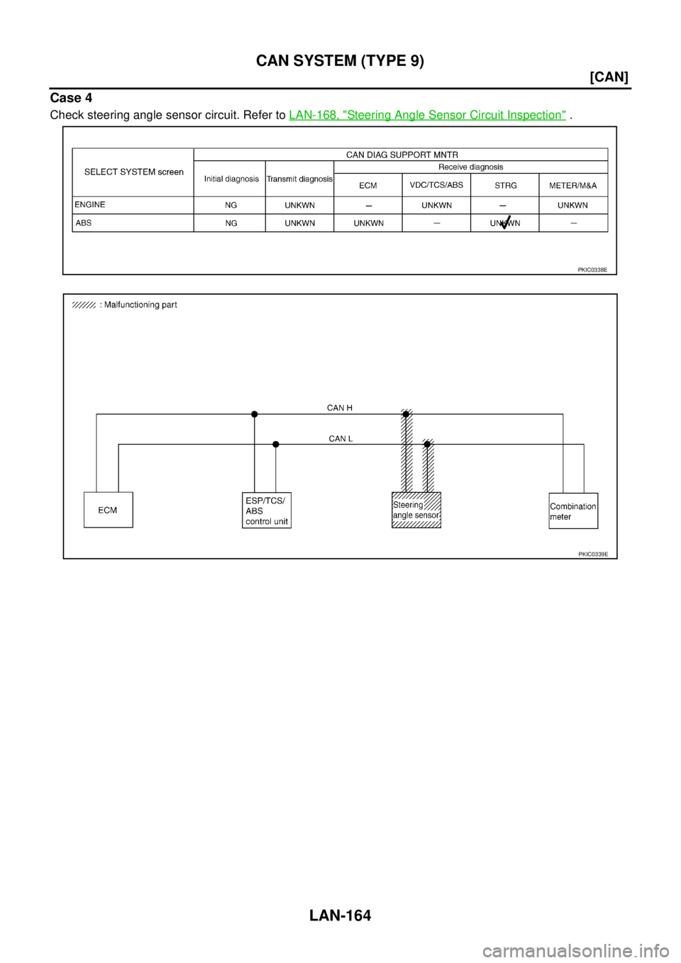 NISSAN X-TRAIL 2005  Service Repair Manual LAN-164
[CAN]
CAN SYSTEM (TYPE 9)
 
Case 4
Check steering angle sensor circuit. Refer to LAN-168, "Steering Angle Sensor Circuit Inspection" .
PKIC0338E
PKIC0339E 