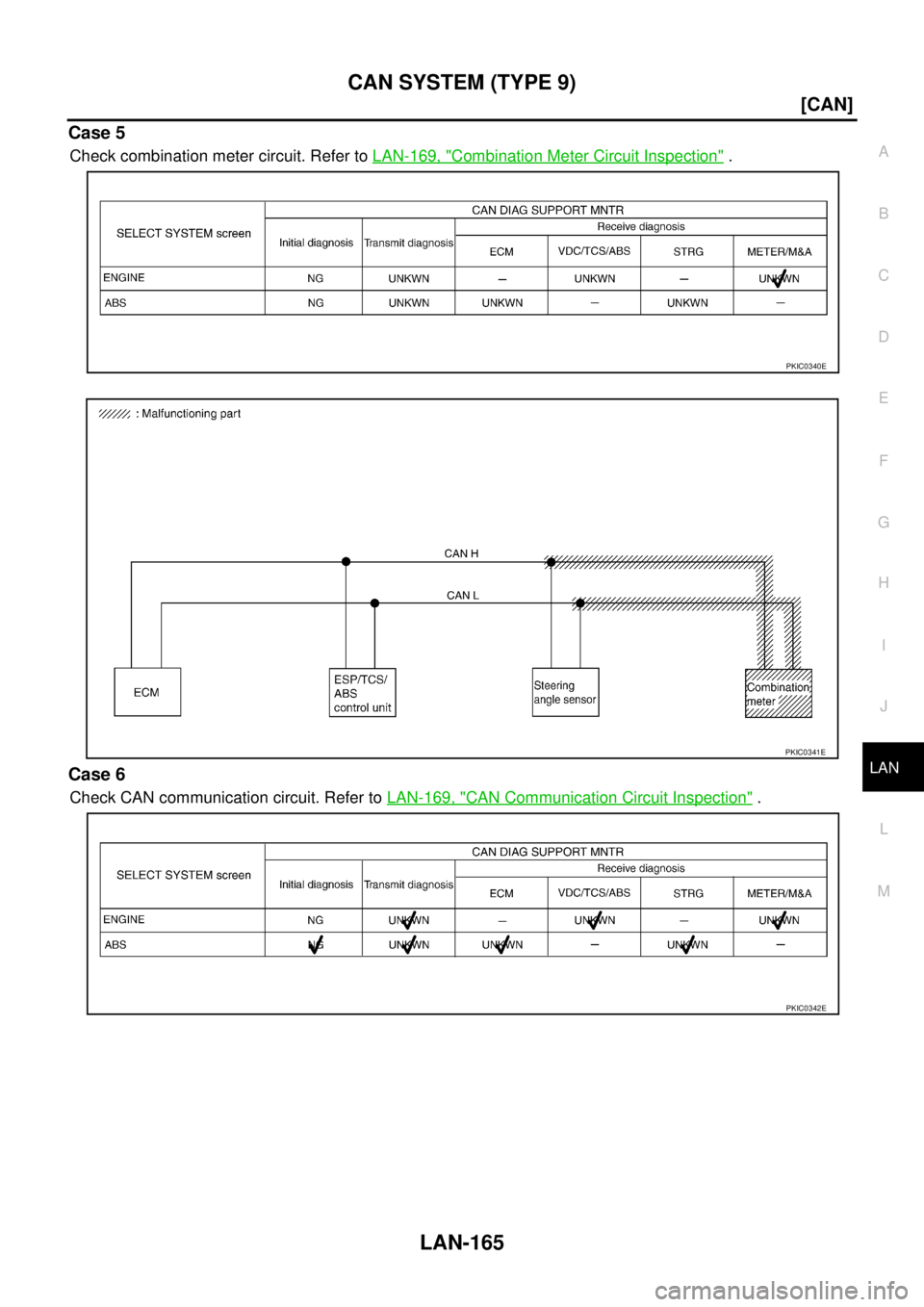 NISSAN X-TRAIL 2005  Service Repair Manual CAN SYSTEM (TYPE 9)
LAN-165
[CAN]
C
D
E
F
G
H
I
J
L
MA
B
LAN
 
Case 5
Check combination meter circuit. Refer to LAN-169, "Combination Meter Circuit Inspection" .
Case 6
Check CAN communication circuit