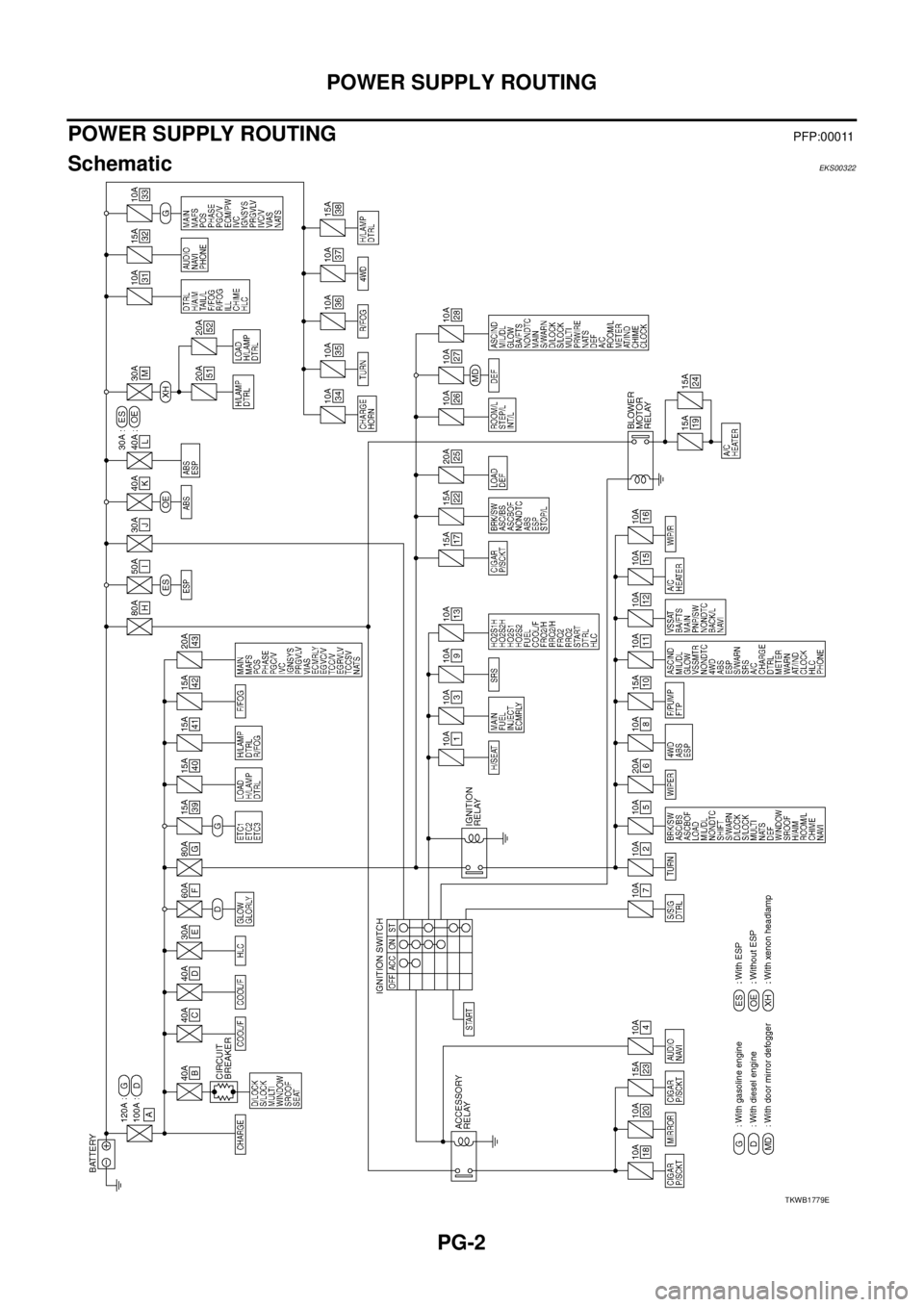 NISSAN X-TRAIL 2005  Service Repair Manual PG-2
POWER SUPPLY ROUTING
 
POWER SUPPLY ROUTING PFP:00011
Schematic EKS00322
TKWB1779E 