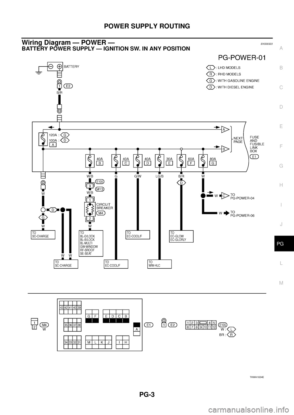 NISSAN X-TRAIL 2005  Service Repair Manual POWER SUPPLY ROUTING
PG-3
C
D
E
F
G
H
I
J
L
MA
B
PG
 
Wiring Diagram — POWER — EKS00323
BATTERY POWER SUPPLY — IGNITION SW. IN ANY POSITION 
TKWA1634E 
