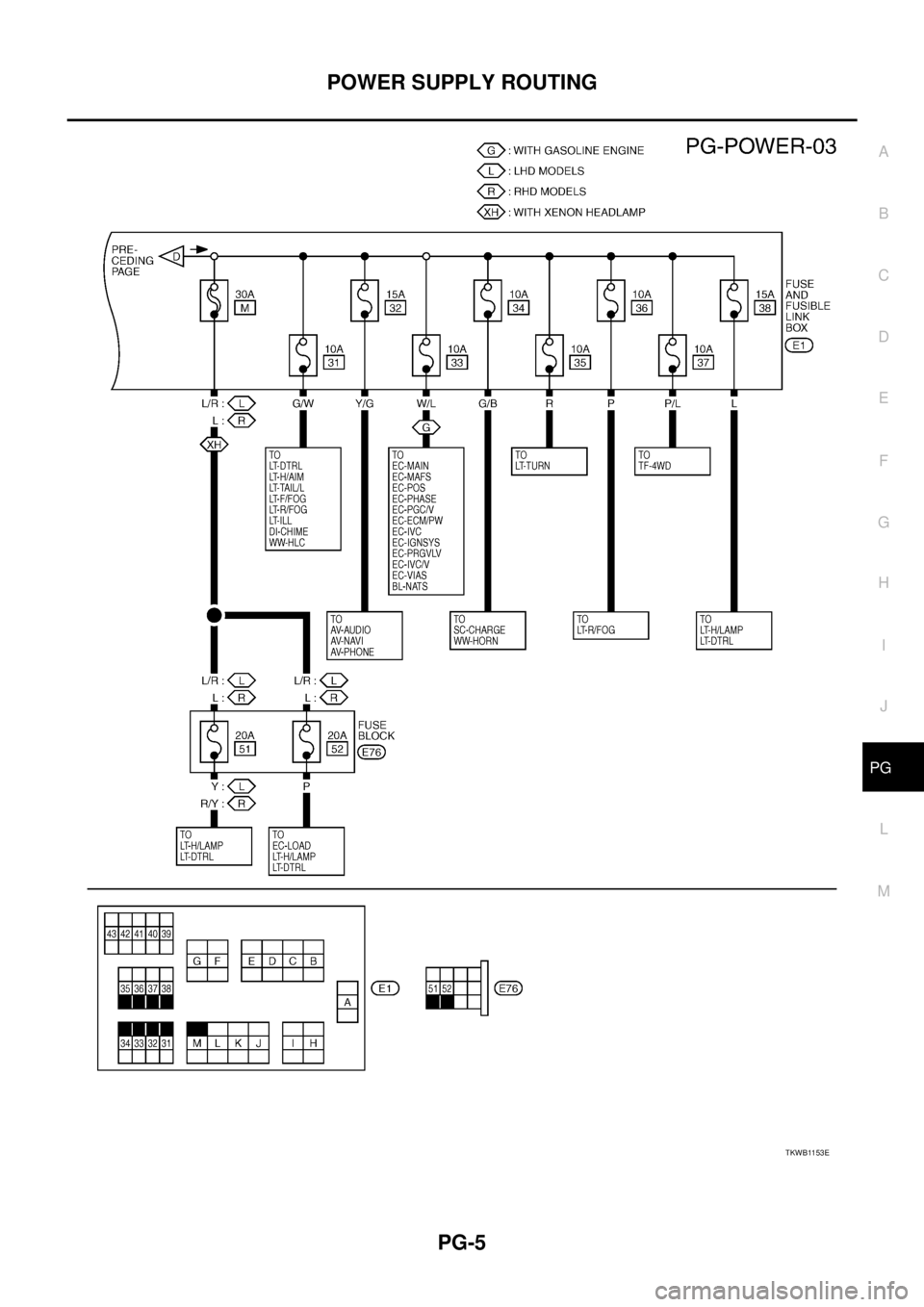 NISSAN X-TRAIL 2005  Service Repair Manual POWER SUPPLY ROUTING
PG-5
C
D
E
F
G
H
I
J
L
MA
B
PG
 
TKWB1153E 
