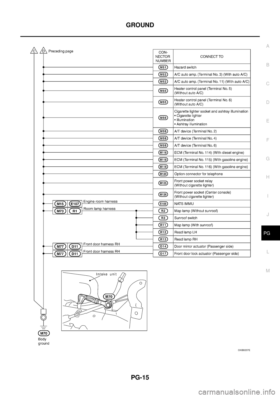 NISSAN X-TRAIL 2005  Service Repair Manual GROUND
PG-15
C
D
E
F
G
H
I
J
L
MA
B
PG
 
CKIB0207E 