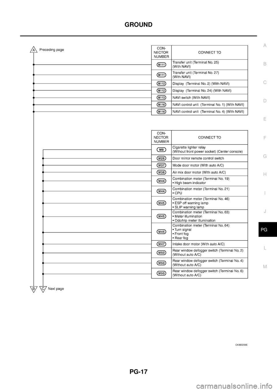 NISSAN X-TRAIL 2005  Service Repair Manual GROUND
PG-17
C
D
E
F
G
H
I
J
L
MA
B
PG
 
CKIB0209E 