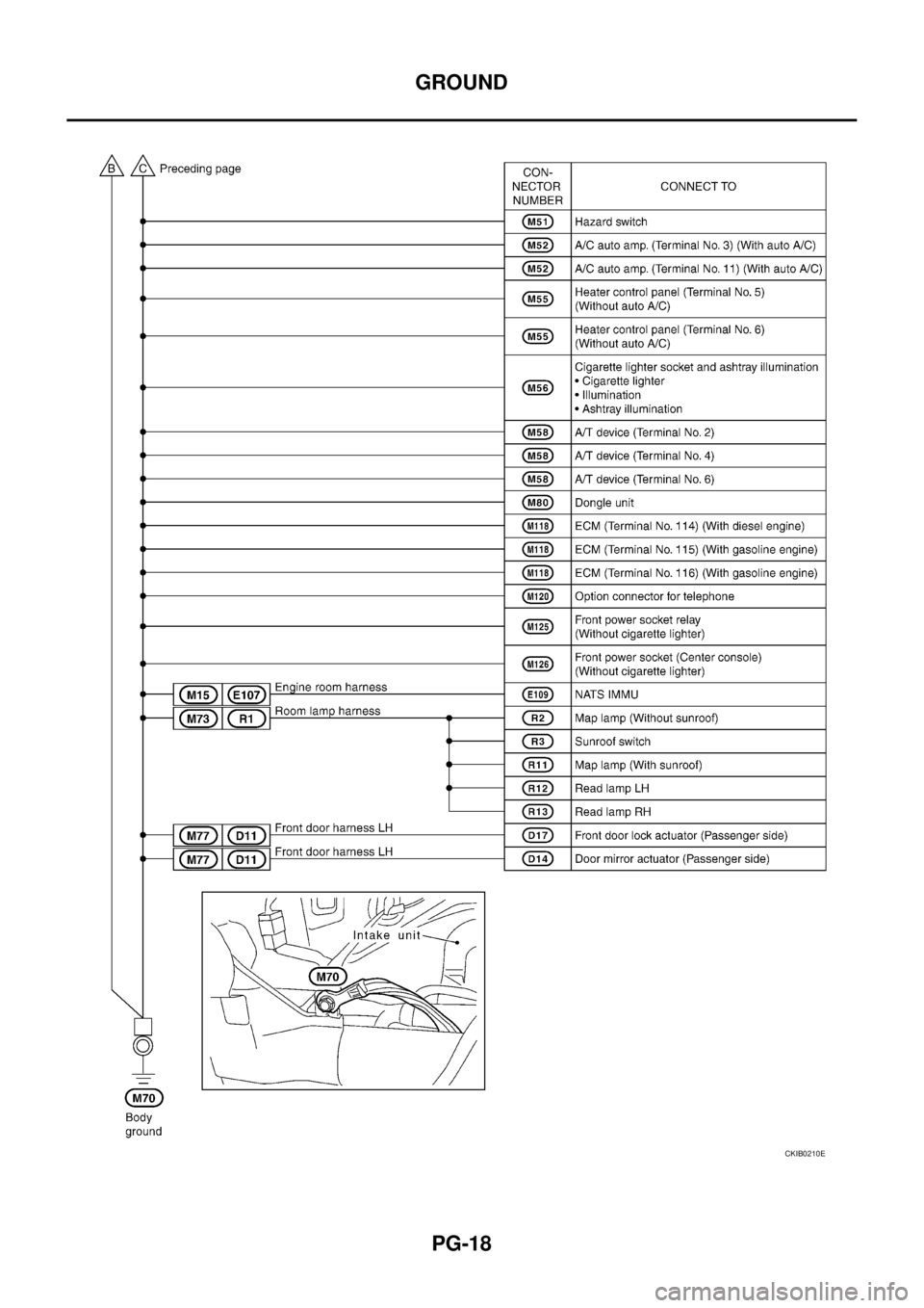 NISSAN X-TRAIL 2005  Service Repair Manual PG-18
GROUND
 
CKIB0210E 