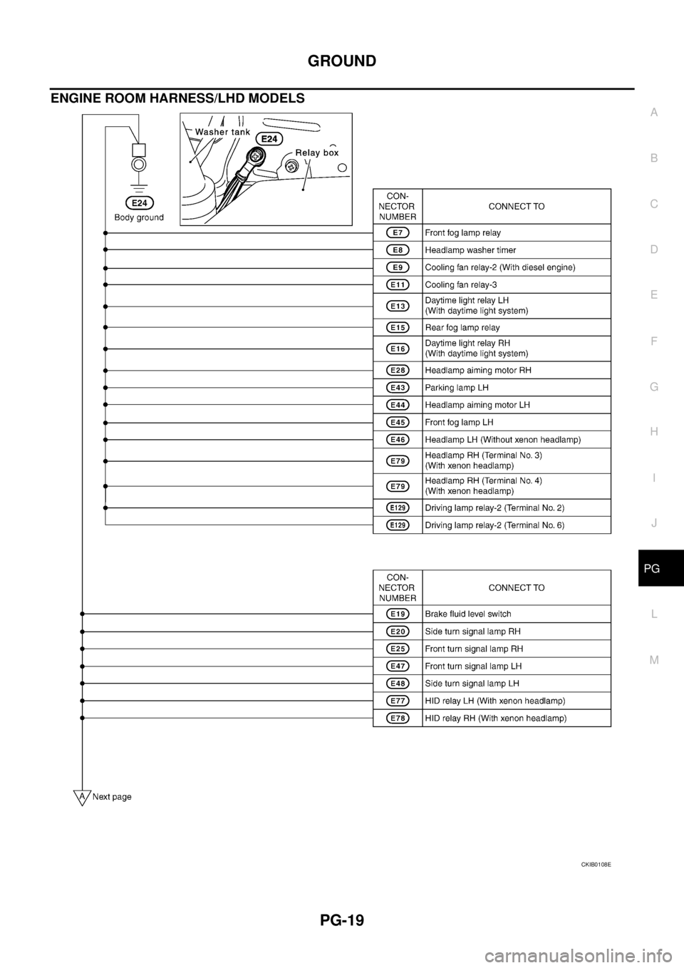 NISSAN X-TRAIL 2005  Service Repair Manual GROUND
PG-19
C
D
E
F
G
H
I
J
L
MA
B
PG
 
ENGINE ROOM HARNESS/LHD MODELS
CKIB0108E 