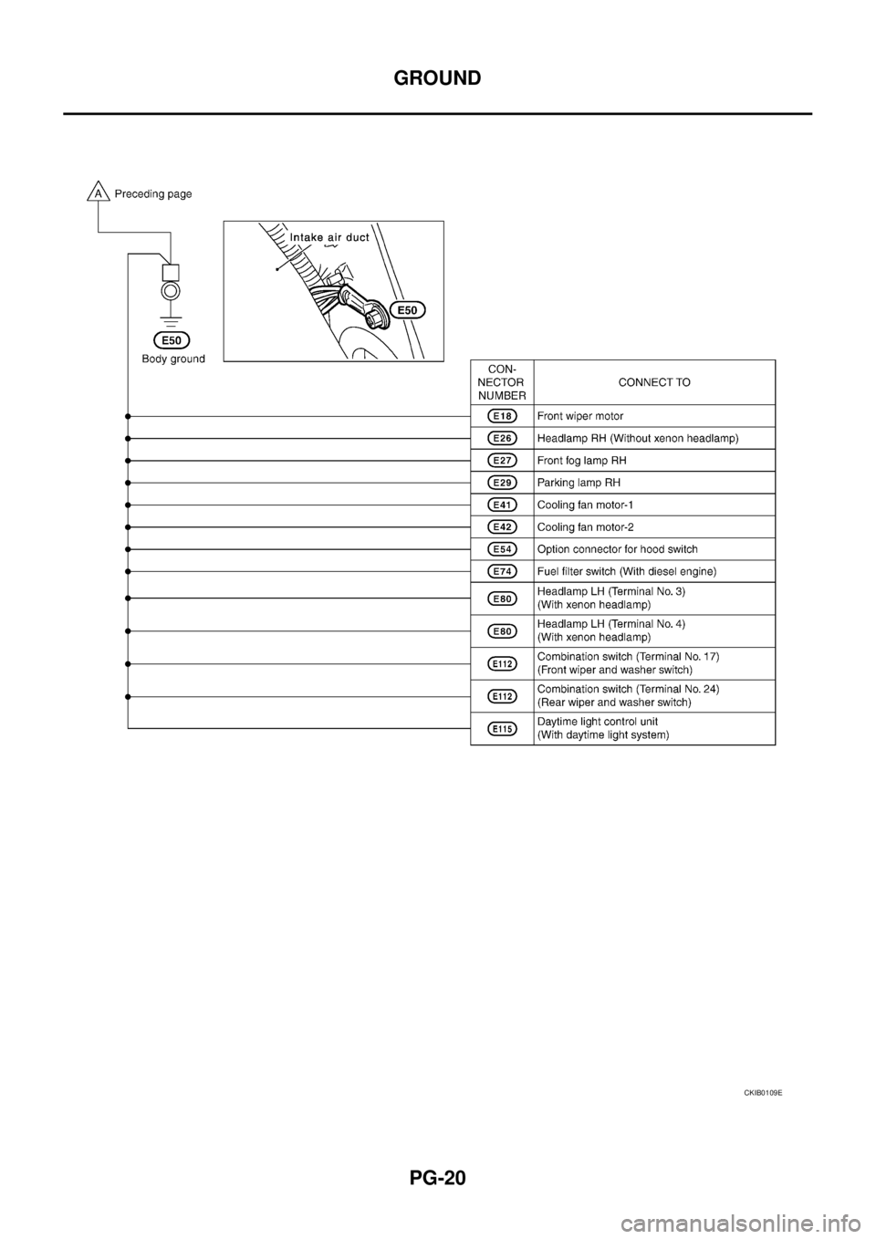 NISSAN X-TRAIL 2005  Service Repair Manual PG-20
GROUND
 
CKIB0109E 