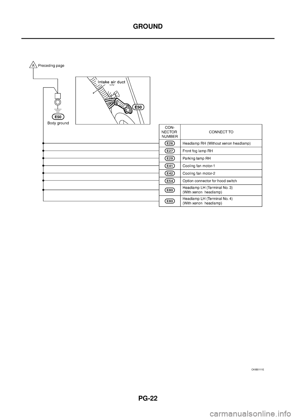 NISSAN X-TRAIL 2005  Service Repair Manual PG-22
GROUND
 
CKIB0111E 