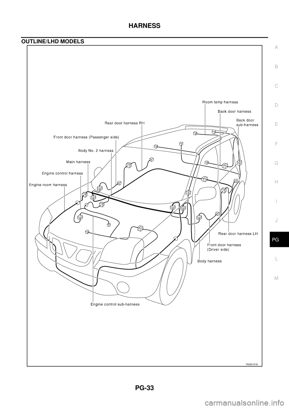 NISSAN X-TRAIL 2005  Service Repair Manual HARNESS
PG-33
C
D
E
F
G
H
I
J
L
MA
B
PG
 
OUTLINE/LHD MODELS
TKIA0131E 