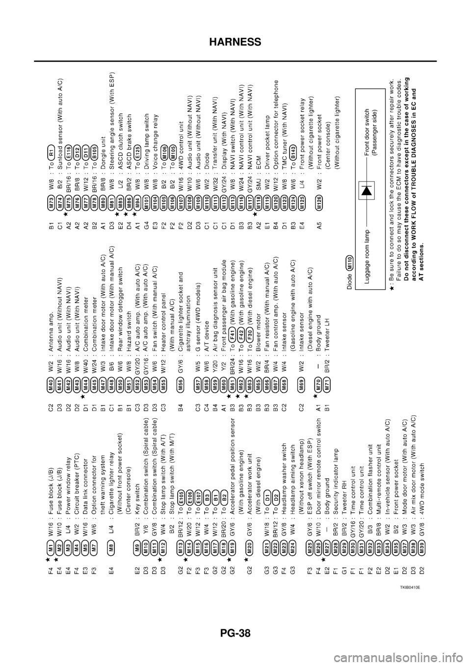 NISSAN X-TRAIL 2005  Service Repair Manual PG-38
HARNESS
 
TKIB0410E 