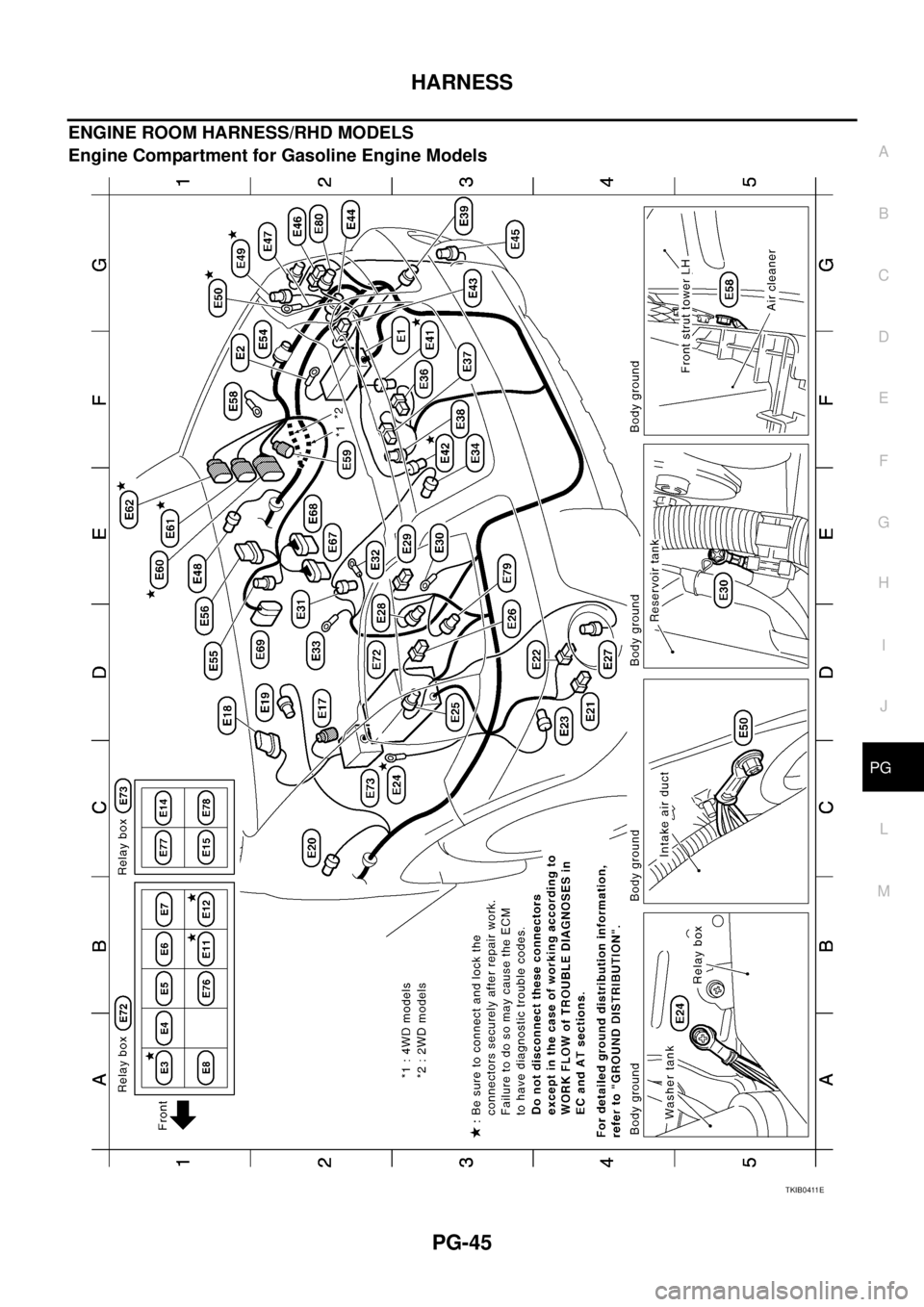 NISSAN X-TRAIL 2005  Service Repair Manual HARNESS
PG-45
C
D
E
F
G
H
I
J
L
MA
B
PG
 
ENGINE ROOM HARNESS/RHD MODELS
Engine Compartment for Gasoline Engine Models
TKIB0411E 