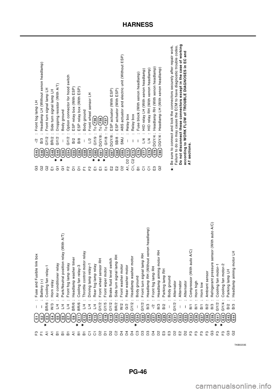 NISSAN X-TRAIL 2005  Service Repair Manual PG-46
HARNESS
 
TKIB0233E 