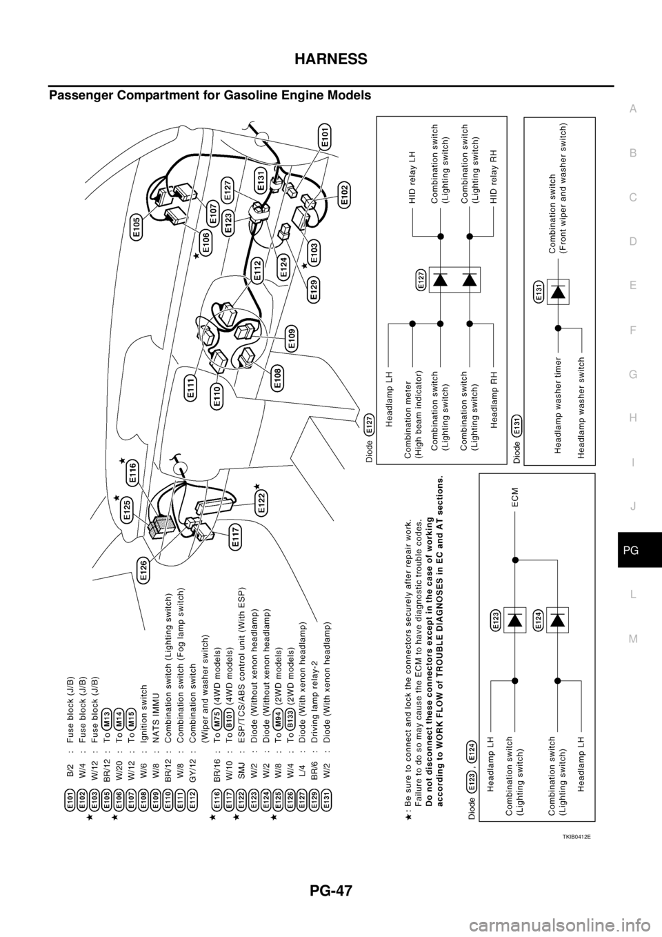 NISSAN X-TRAIL 2005  Service Repair Manual HARNESS
PG-47
C
D
E
F
G
H
I
J
L
MA
B
PG
 
Passenger Compartment for Gasoline Engine Models
TKIB0412E 
