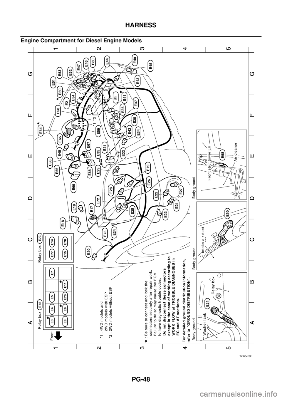 NISSAN X-TRAIL 2005  Service Repair Manual PG-48
HARNESS
 
Engine Compartment for Diesel Engine Models
TKIB0423E 