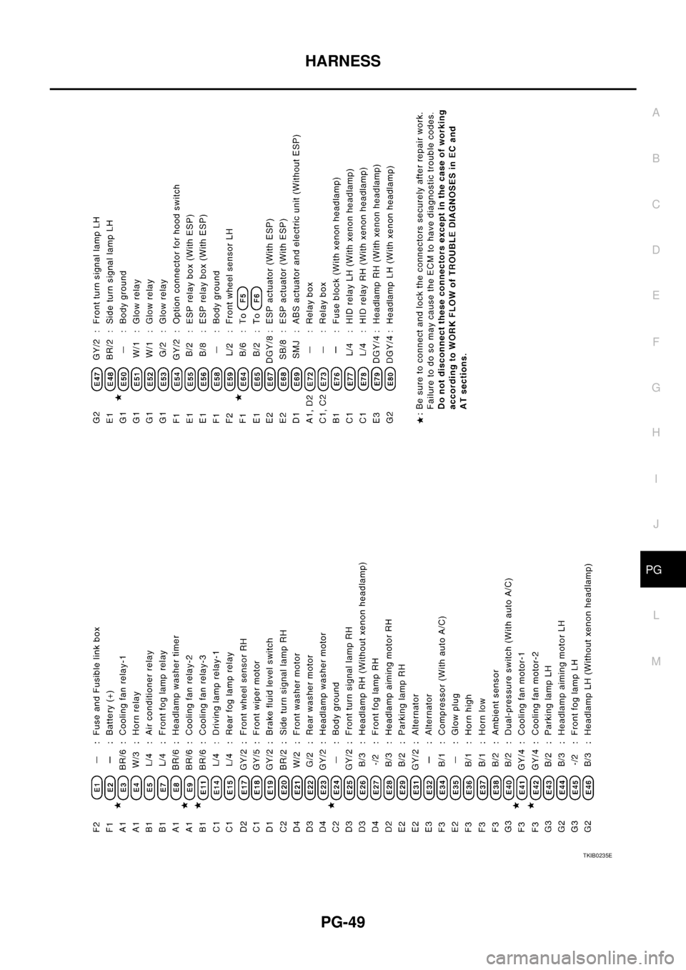 NISSAN X-TRAIL 2005  Service Repair Manual HARNESS
PG-49
C
D
E
F
G
H
I
J
L
MA
B
PG
 
TKIB0235E 