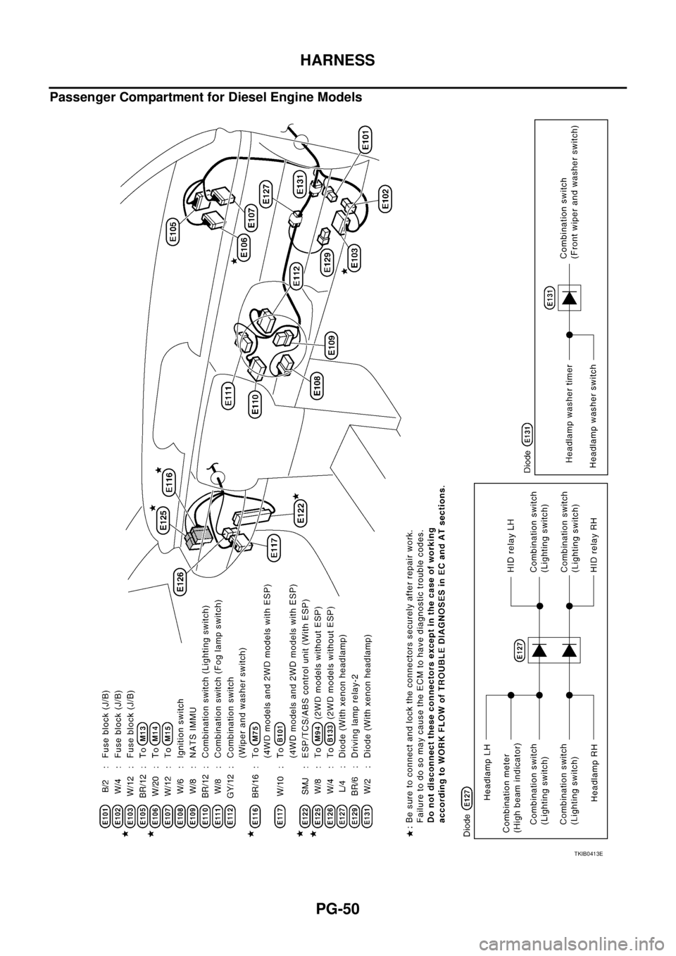 NISSAN X-TRAIL 2005  Service Repair Manual PG-50
HARNESS
 
Passenger Compartment for Diesel Engine Models
TKIB0413E 