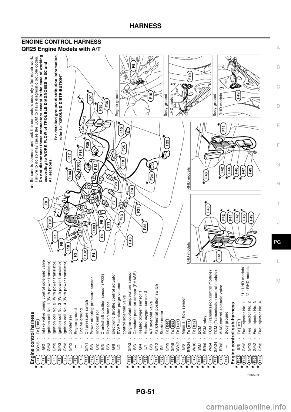 NISSAN X-TRAIL 2005  Service Repair Manual HARNESS
PG-51
C
D
E
F
G
H
I
J
L
MA
B
PG
 
ENGINE CONTROL HARNESS
QR25 Engine Models with A/T
TKIB0416E 