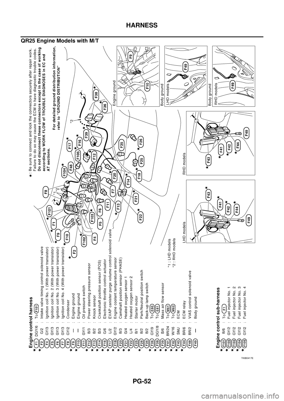 NISSAN X-TRAIL 2005  Service Repair Manual PG-52
HARNESS
 
QR25 Engine Models with M/T
TKIB0417E 