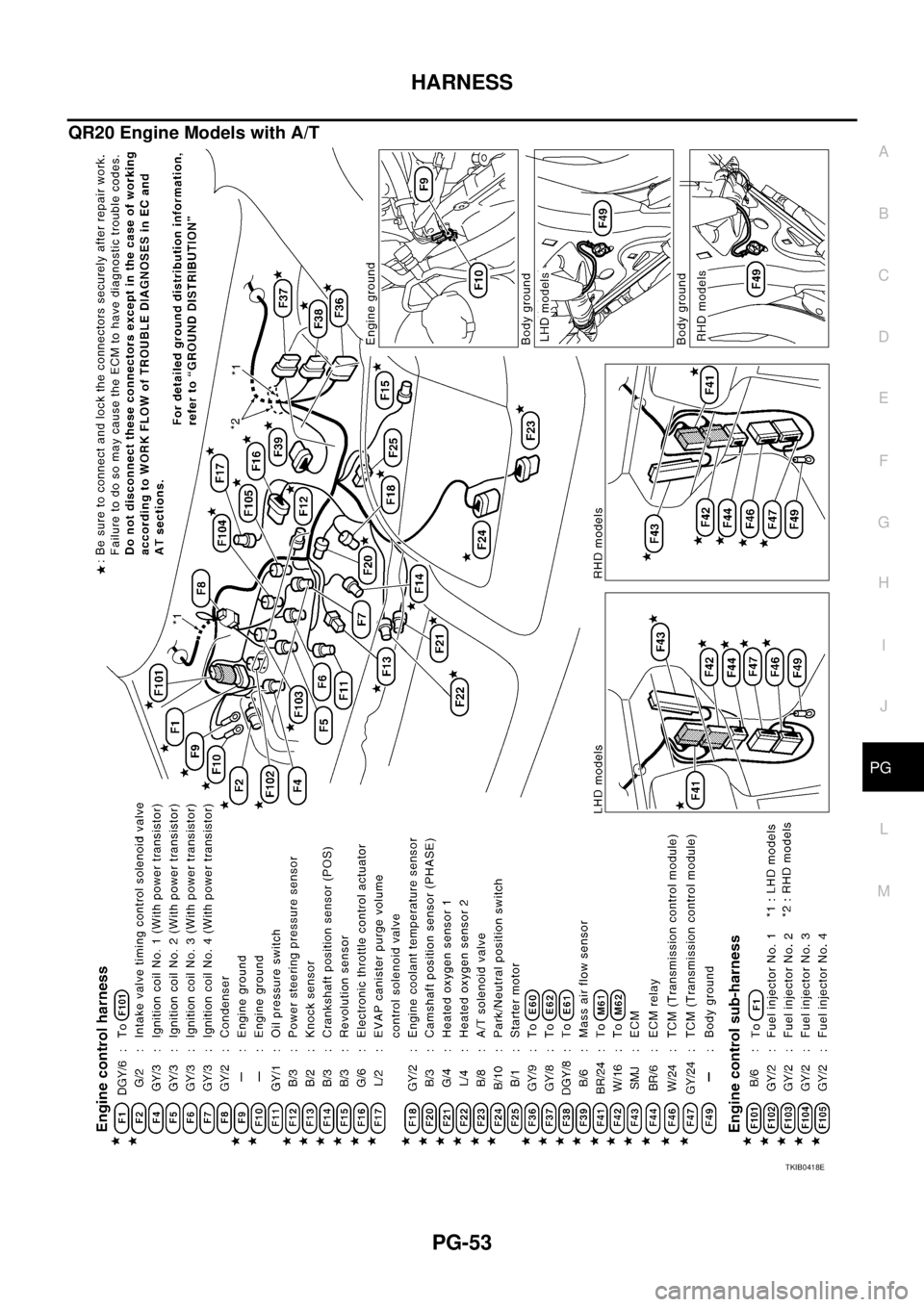 NISSAN X-TRAIL 2005  Service Repair Manual HARNESS
PG-53
C
D
E
F
G
H
I
J
L
MA
B
PG
 
QR20 Engine Models with A/T
TKIB0418E 