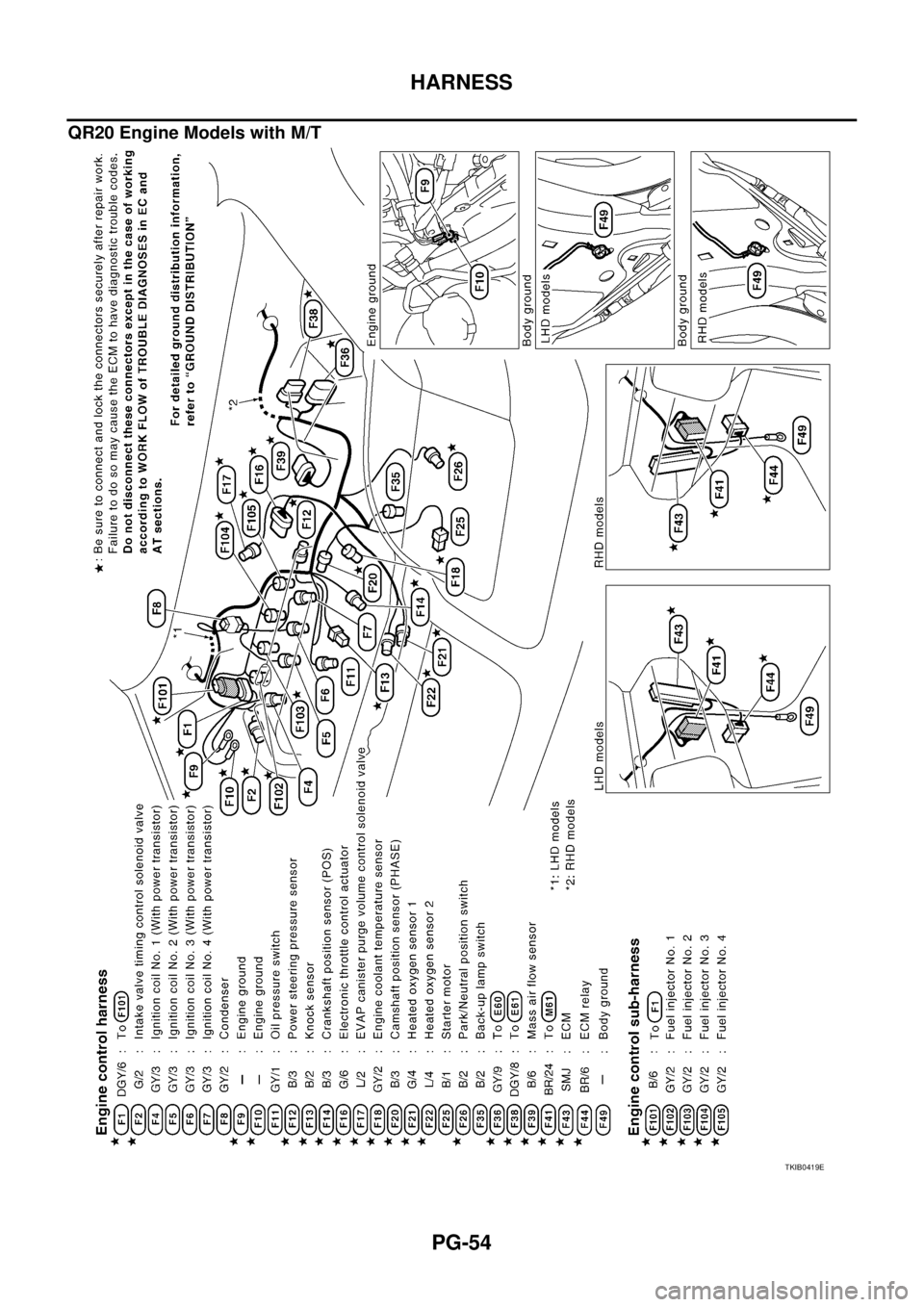 NISSAN X-TRAIL 2005  Service Repair Manual PG-54
HARNESS
 
QR20 Engine Models with M/T
TKIB0419E 