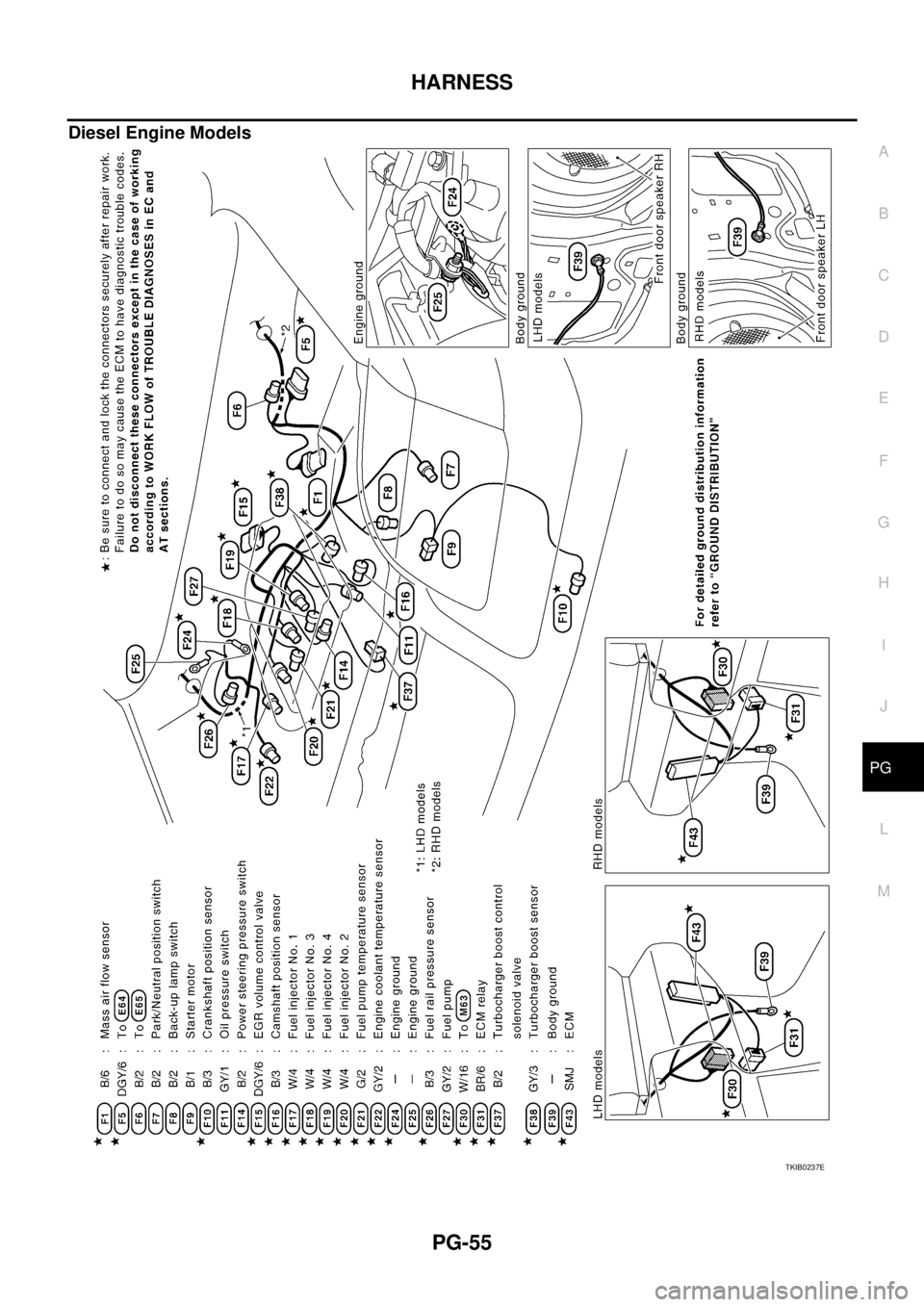 NISSAN X-TRAIL 2005  Service Repair Manual HARNESS
PG-55
C
D
E
F
G
H
I
J
L
MA
B
PG
 
Diesel Engine Models
TKIB0237E 