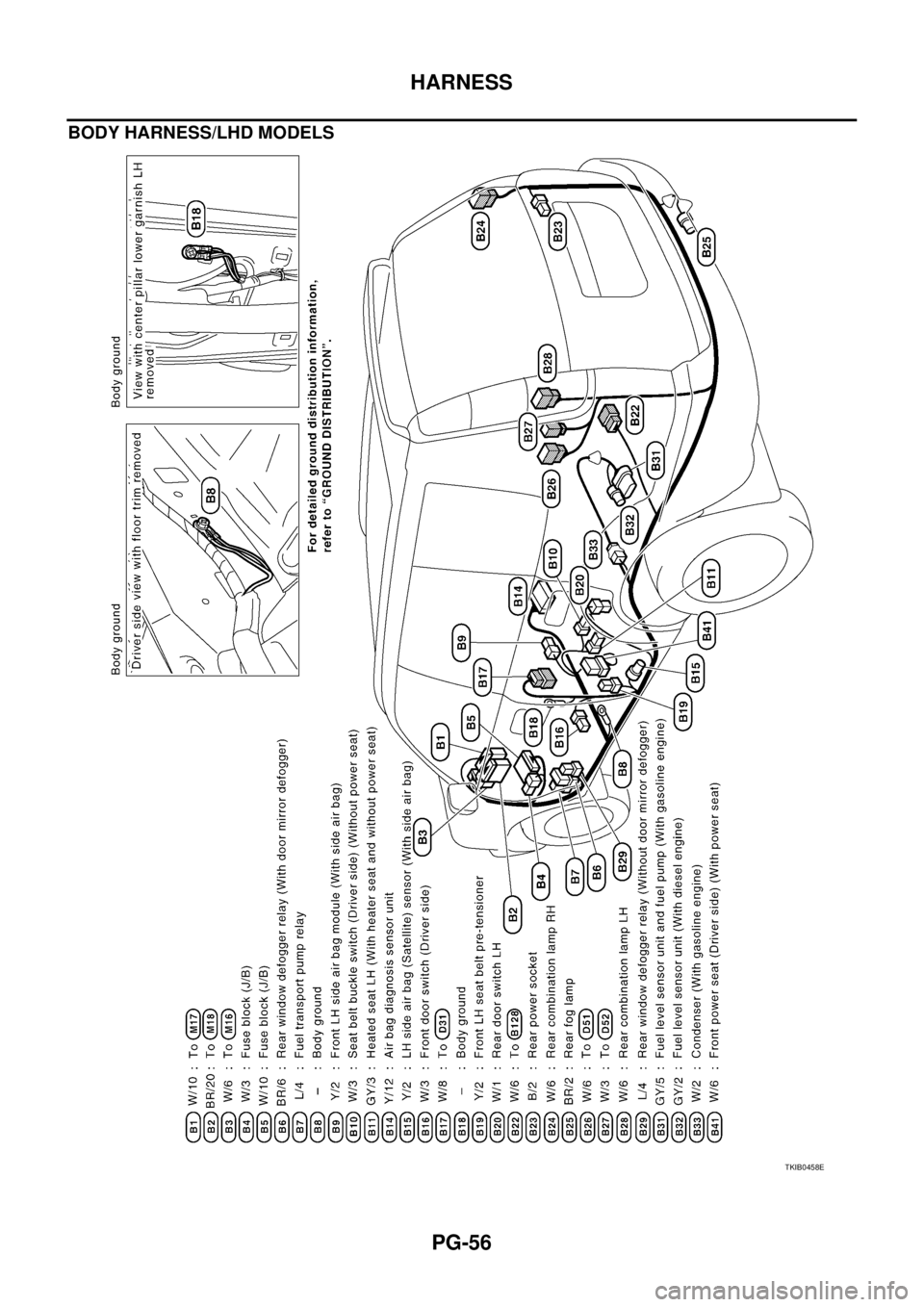 NISSAN X-TRAIL 2005  Service Repair Manual PG-56
HARNESS
 
BODY HARNESS/LHD MODELS
TKIB0458E 