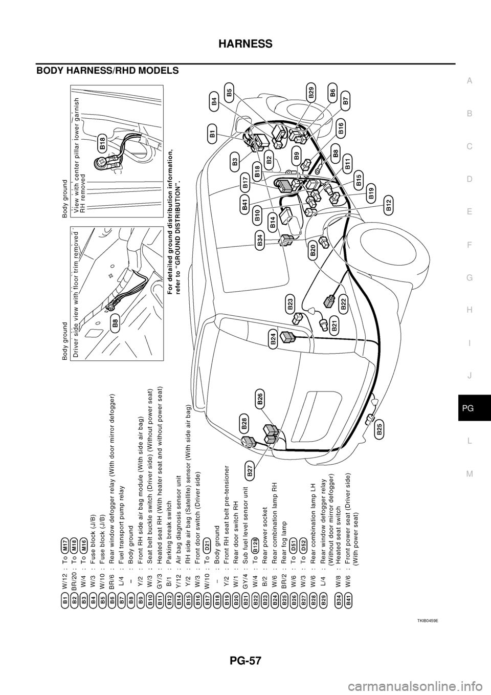 NISSAN X-TRAIL 2005  Service Repair Manual HARNESS
PG-57
C
D
E
F
G
H
I
J
L
MA
B
PG
 
BODY HARNESS/RHD MODELS
TKIB0459E 