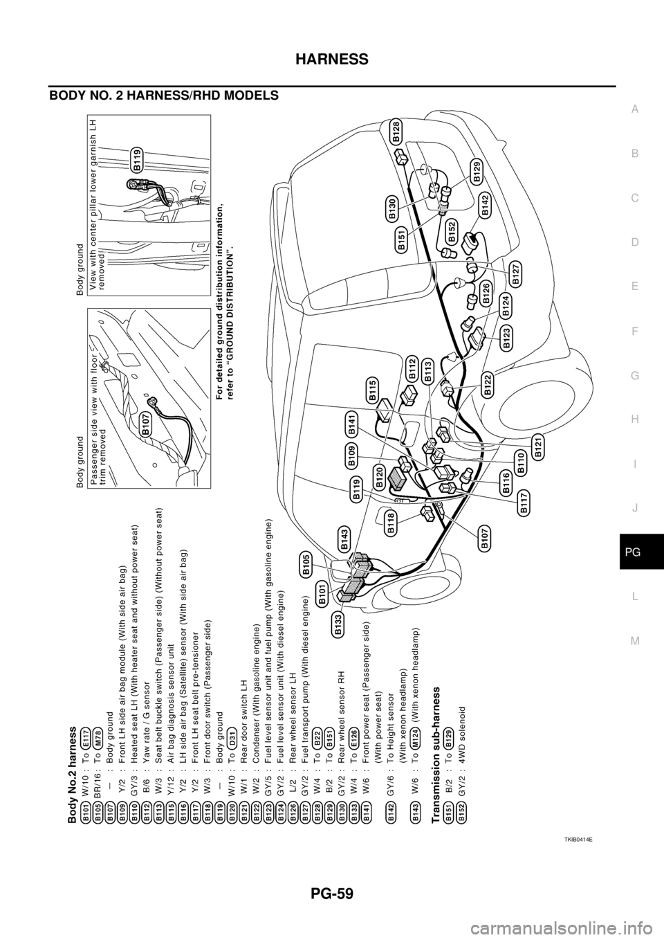 NISSAN X-TRAIL 2005  Service Repair Manual HARNESS
PG-59
C
D
E
F
G
H
I
J
L
MA
B
PG
 
BODY NO. 2 HARNESS/RHD MODELS 
TKIB0414E 