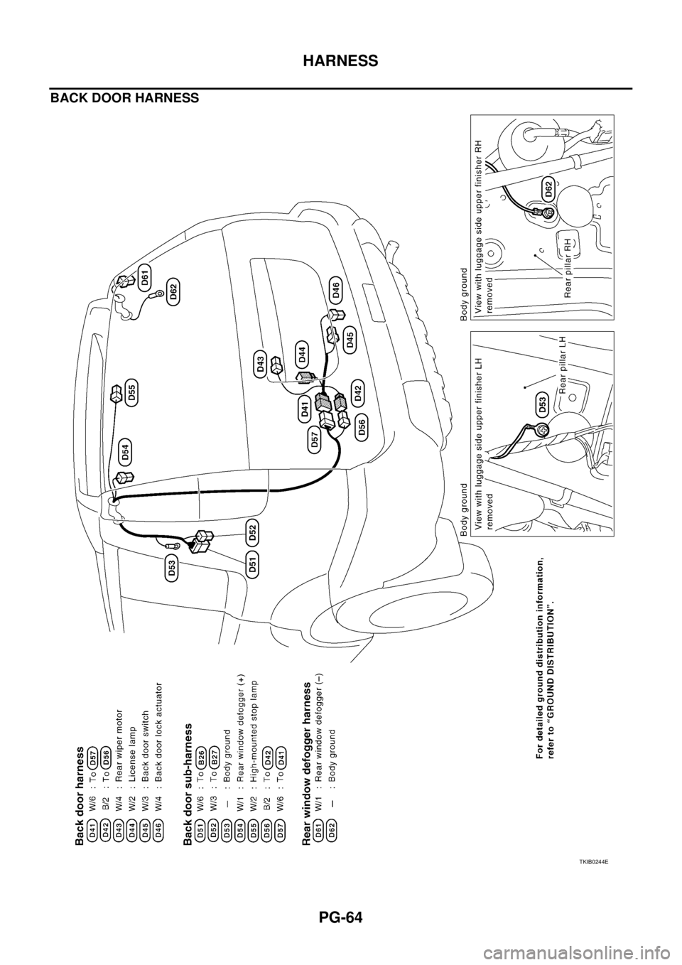 NISSAN X-TRAIL 2005  Service Repair Manual PG-64
HARNESS
 
BACK DOOR HARNESS
TKIB0244E 