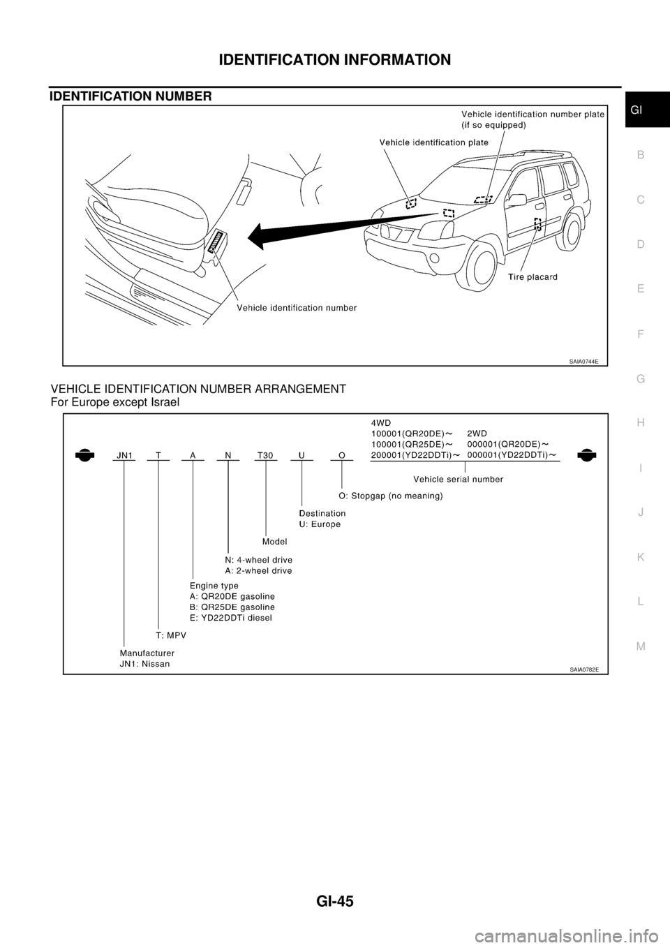 NISSAN X-TRAIL 2005  Service Repair Manual IDENTIFICATION INFORMATION
GI-45
C
D
E
F
G
H
I
J
K
L
MB
GI
 
IDENTIFICATION NUMBER
VEHICLE IDENTIFICATION NUMBER ARRANGEMENT
For Europe except Israel
SAIA0744E
SAIA0782E 