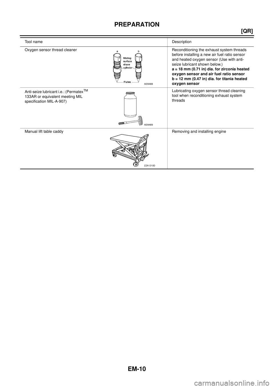 NISSAN X-TRAIL 2005  Service Repair Manual EM-10
[QR]
PREPARATION
 
Oxygen sensor thread cleaner Reconditioning the exhaust system threads 
before installing a new air fuel ratio sensor 
and heated oxygen sensor (Use with anti-
seize lubricant