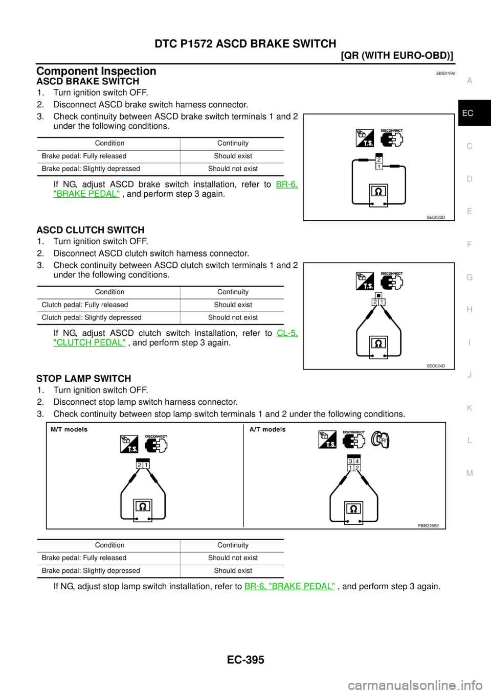 NISSAN X-TRAIL 2005  Service Repair Manual DTC P1572 ASCD BRAKE SWITCH
EC-395
[QR (WITH EURO-OBD)]
C
D
E
F
G
H
I
J
K
L
MA
EC
 
Component InspectionEBS01FAI
ASCD BRAKE SWITCH
1. Turn ignition switch OFF.
2. Disconnect ASCD brake switch harness 