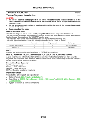 Page 3012