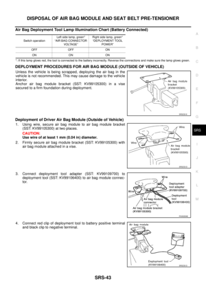 Page 3047