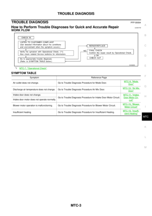 Page 3611