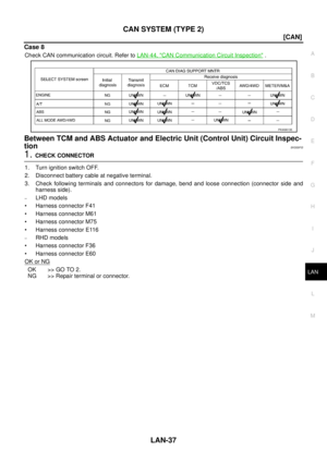 Page 3815