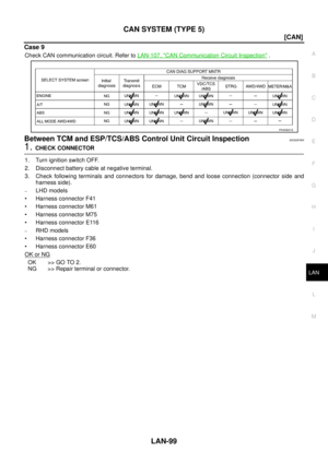 Page 3877