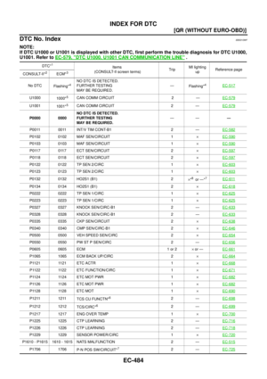 Page 862
