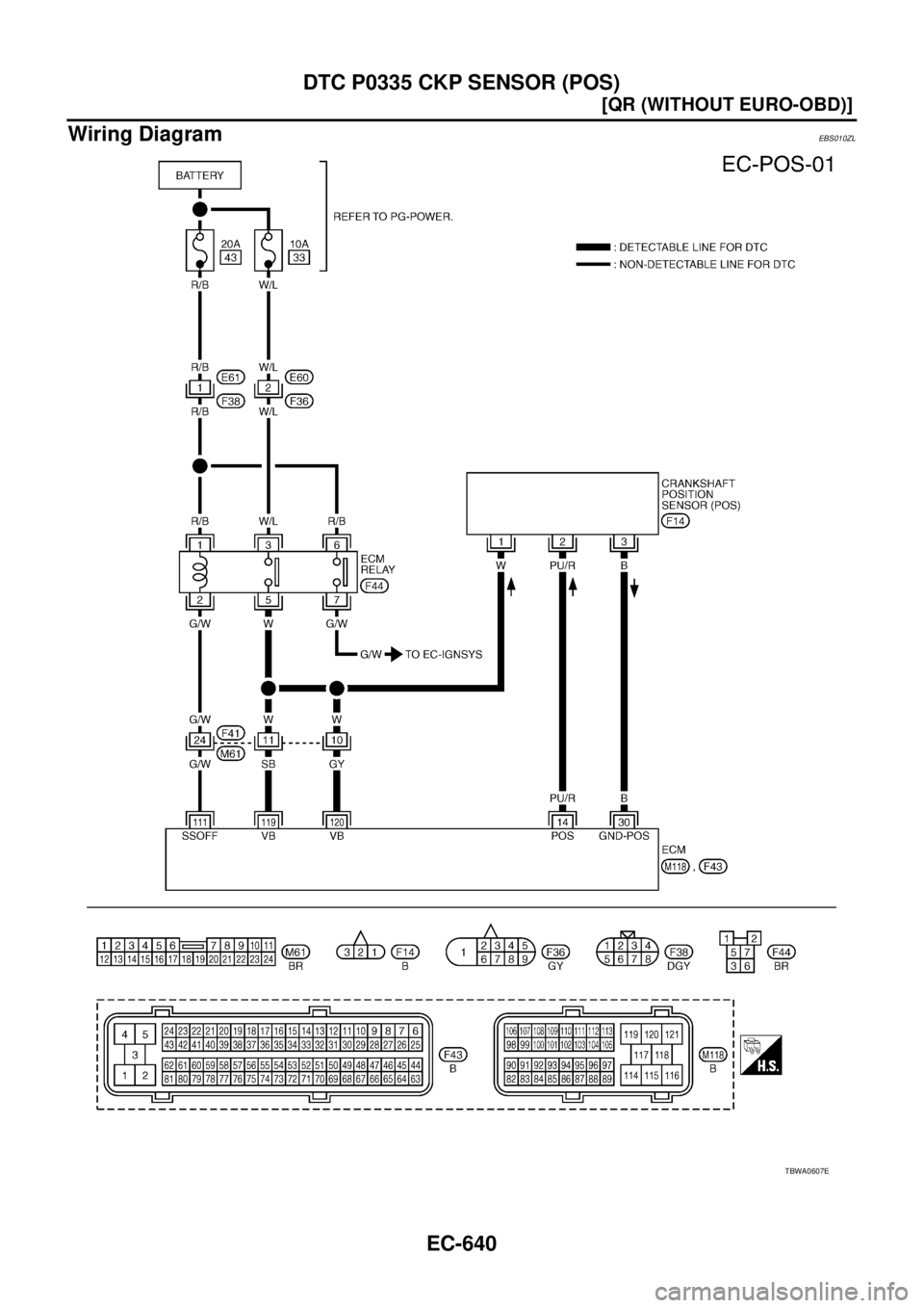 NISSAN X-TRAIL 2003  Service Repair Manual EC-640
[QR (WITHOUT EURO-OBD)]
DTC P0335 CKP SENSOR (POS)
 
Wiring DiagramEBS010ZL
TBWA0607E 