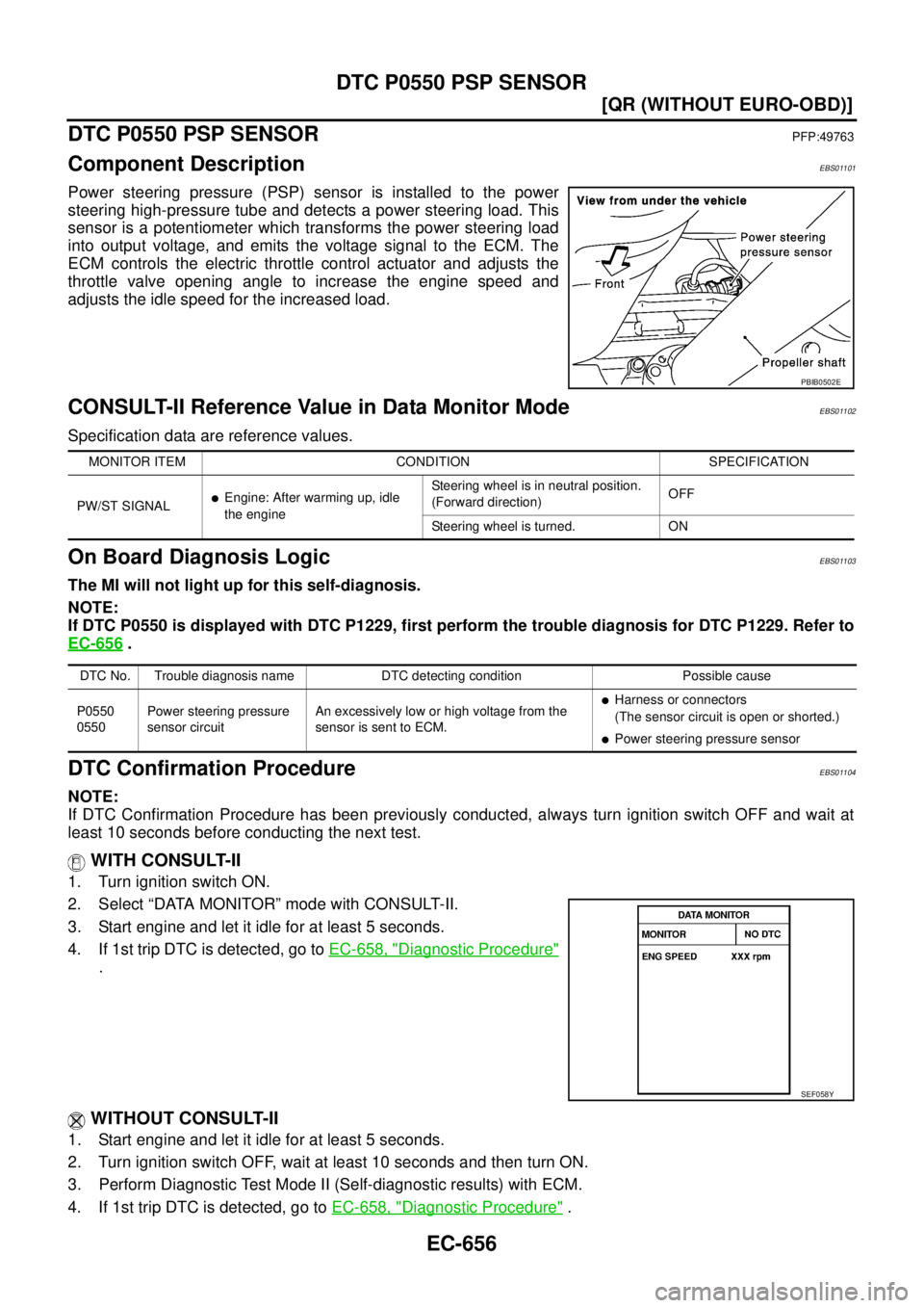 NISSAN X-TRAIL 2003  Service Repair Manual EC-656
[QR (WITHOUT EURO-OBD)]
DTC P0550 PSP SENSOR
 
DTC P0550 PSP SENSORPFP:49763
Component DescriptionEBS01101
Power steering pressure (PSP) sensor is installed to the power
steering high-pressure 