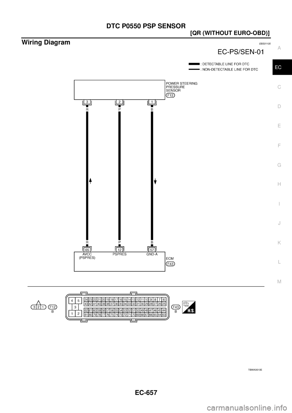 NISSAN X-TRAIL 2003  Service Repair Manual DTC P0550 PSP SENSOR
EC-657
[QR (WITHOUT EURO-OBD)]
C
D
E
F
G
H
I
J
K
L
MA
EC
 
Wiring DiagramEBS01105
TBWA0610E 