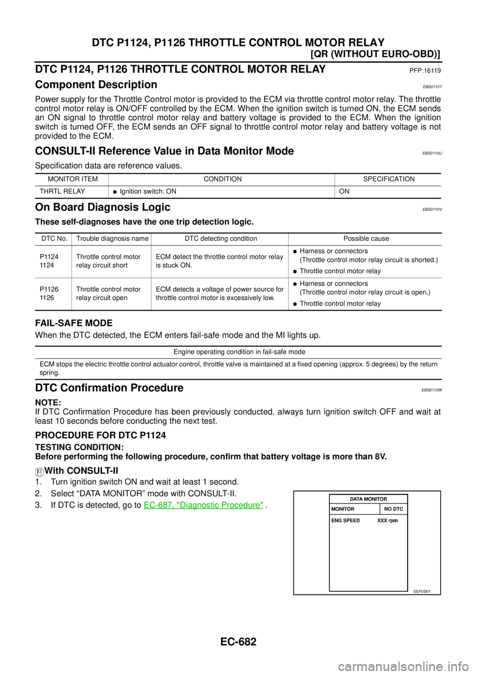 NISSAN X-TRAIL 2003  Service Repair Manual EC-682
[QR (WITHOUT EURO-OBD)]
DTC P1124, P1126 THROTTLE CONTROL MOTOR RELAY
 
DTC P1124, P1126 THROTTLE CONTROL MOTOR RELAYPFP:16119
Component DescriptionEBS0110T
Power supply for the Throttle Contro