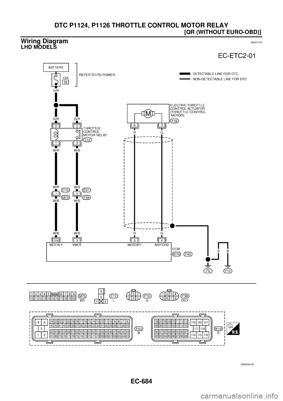 NISSAN X-TRAIL 2003  Service Repair Manual EC-684
[QR (WITHOUT EURO-OBD)]
DTC P1124, P1126 THROTTLE CONTROL MOTOR RELAY
 
Wiring DiagramEBS0110X
LHD MODELS
TBWA0615E 