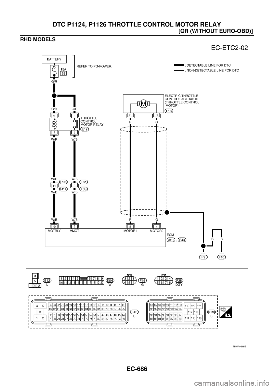 NISSAN X-TRAIL 2003  Service Repair Manual EC-686
[QR (WITHOUT EURO-OBD)]
DTC P1124, P1126 THROTTLE CONTROL MOTOR RELAY
 
RHD MODELS
TBWA0616E 