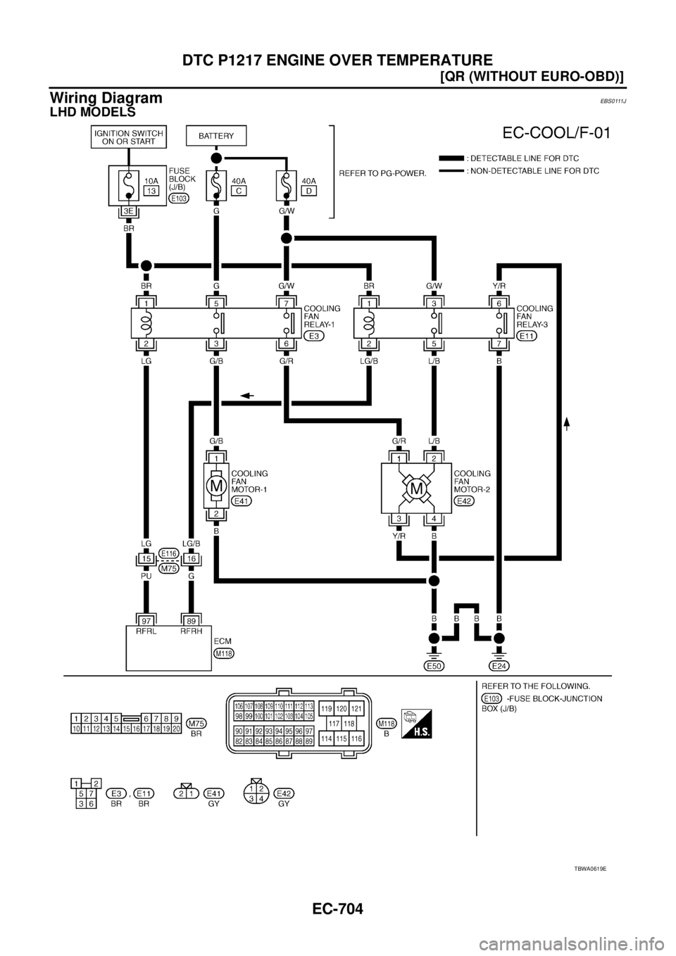 NISSAN X-TRAIL 2003  Service Repair Manual EC-704
[QR (WITHOUT EURO-OBD)]
DTC P1217 ENGINE OVER TEMPERATURE
 
Wiring DiagramEBS0111J
LHD MODELS
TBWA0619E 