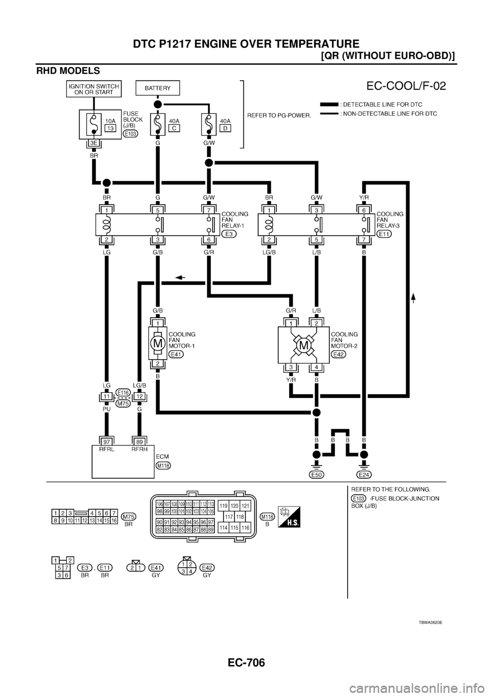 NISSAN X-TRAIL 2003  Service Repair Manual EC-706
[QR (WITHOUT EURO-OBD)]
DTC P1217 ENGINE OVER TEMPERATURE
 
RHD MODELS
TBWA0620E 
