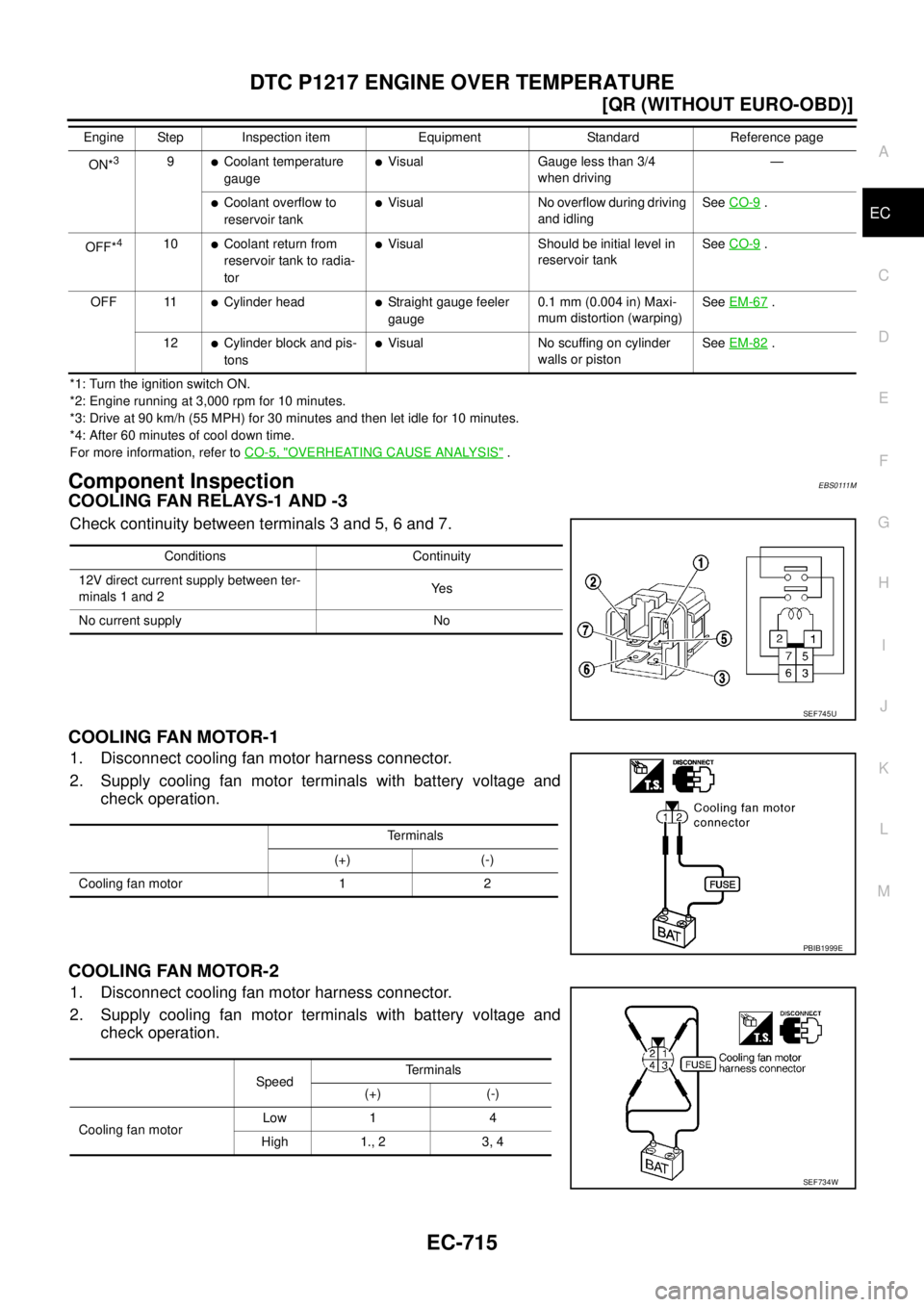 NISSAN X-TRAIL 2003  Service Repair Manual DTC P1217 ENGINE OVER TEMPERATURE
EC-715
[QR (WITHOUT EURO-OBD)]
C
D
E
F
G
H
I
J
K
L
MA
EC
 
*1: Turn the ignition switch ON.
*2: Engine running at 3,000 rpm for 10 minutes.
*3: Drive at 90 km/h (55 M