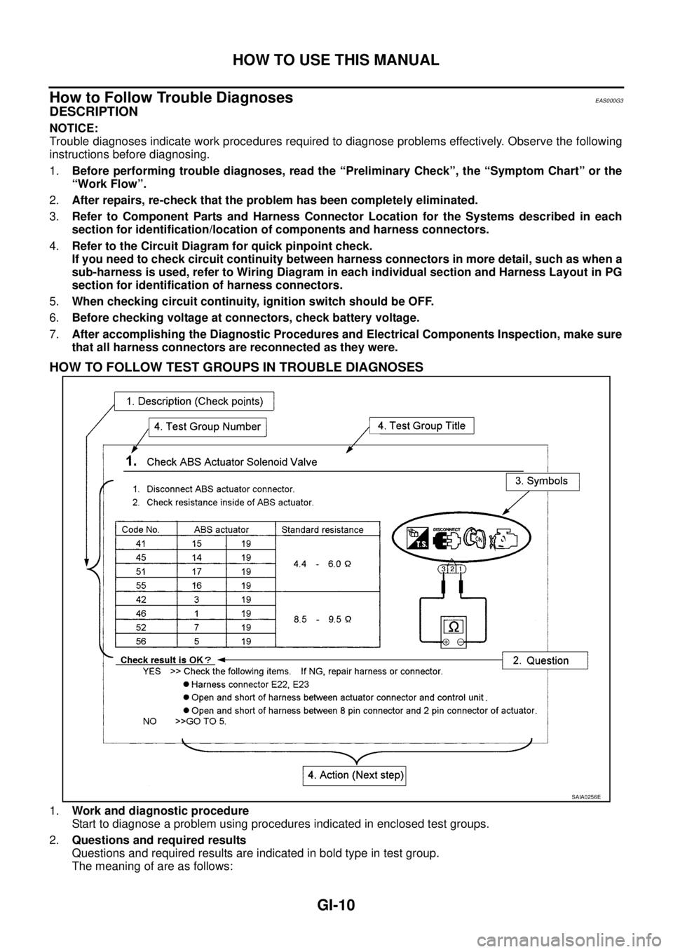 NISSAN X-TRAIL 2003 Service Repair Manual GI-10
HOW TO USE THIS MANUAL
How to Follow Trouble DiagnosesEAS000G3
DESCRIPTION
NOTICE:
Trouble diagnoses indicate work procedures required to diagnose problems effectively. Observe the following
i NISSAN X-TRAIL 2003 Service Repair Manual GI-10
HOW TO USE THIS MANUAL
How to Follow Trouble DiagnosesEAS000G3
DESCRIPTION
NOTICE:
Trouble diagnoses indicate work procedures required to diagnose problems effectively. Observe the following
i
