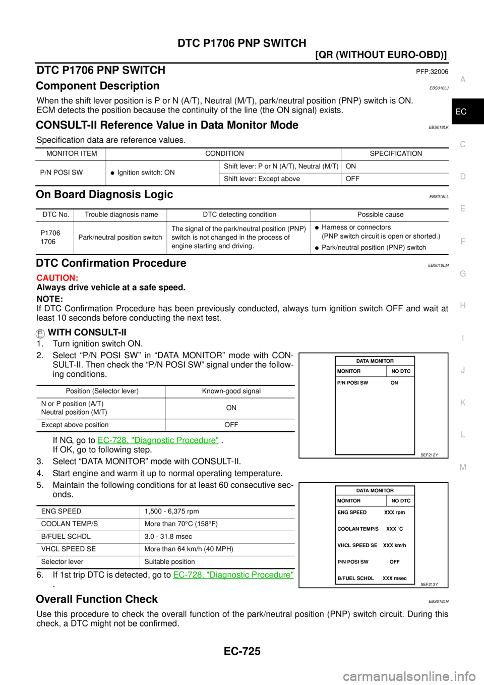 NISSAN X-TRAIL 2003  Service Repair Manual DTC P1706 PNP SWITCH
EC-725
[QR (WITHOUT EURO-OBD)]
C
D
E
F
G
H
I
J
K
L
MA
EC
 
DTC P1706 PNP SWITCHPFP:32006
Component DescriptionEBS018LJ
When the shift lever position is P or N (A/T), Neutral (M/T)