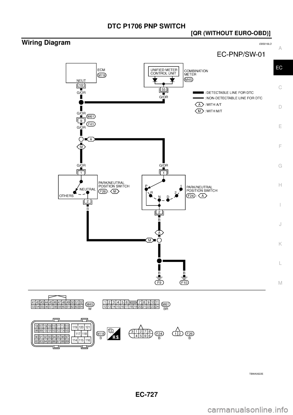 NISSAN X-TRAIL 2003  Service Repair Manual DTC P1706 PNP SWITCH
EC-727
[QR (WITHOUT EURO-OBD)]
C
D
E
F
G
H
I
J
K
L
MA
EC
 
Wiring DiagramEBS018LO
TBWA0622E 